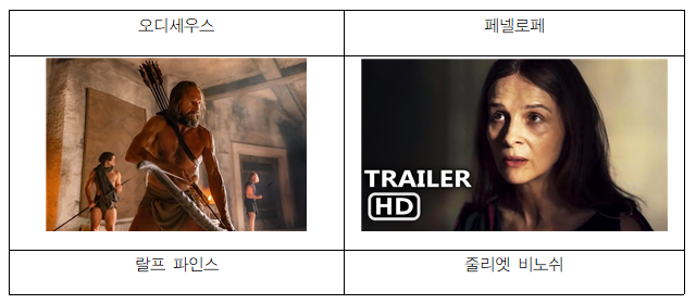 2024년 우베르토 파솔리니의 《더 리턴》 