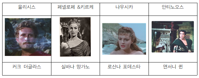 1954년 《율리시즈》